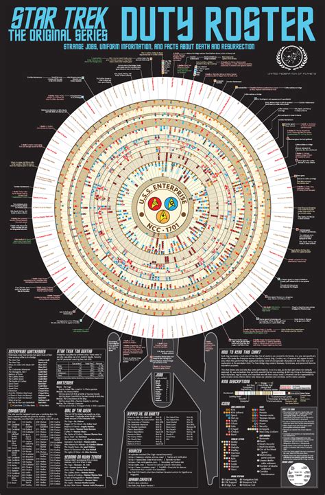 star trek tropes